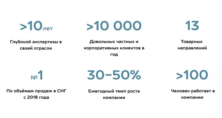 Как выбрать подрядчика по монтажу гаражных и промышленных секционных ворот в Ступино Как выбрать подрядчика по монтажу гаражных и промышленных секционных ворот