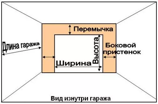 Что нужно сделать для установки секционных ворот в Ступино Что нужно сделать для установки секционных ворот