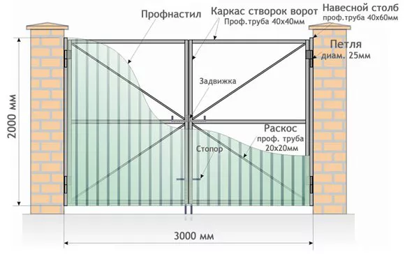 Все о распашных воротах от профессионалов в Ступино Все о распашных воротах от профессионалов